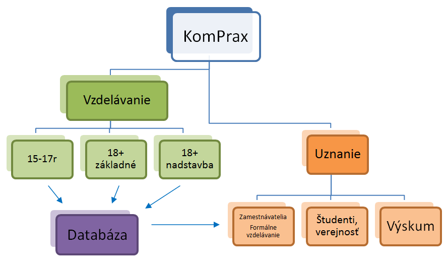 schema-projekt_komprax