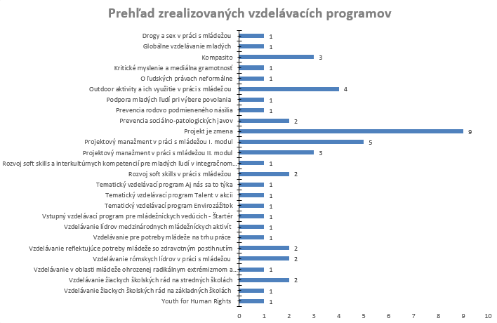 prehlad skoleni